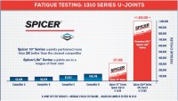 U-JOINT KIT SPL 100 SPL100-1X